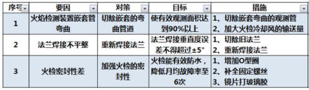 图片要害词