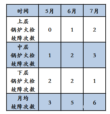 图片要害词