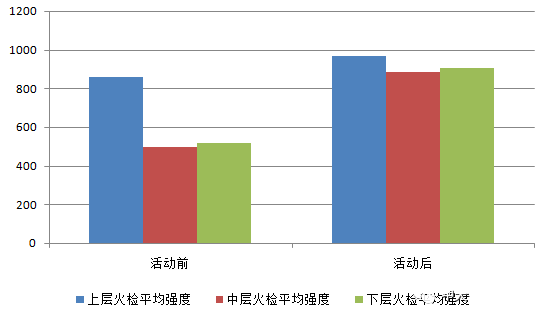 图片要害词