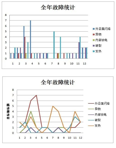 图片要害词