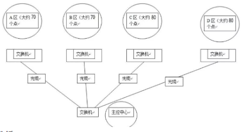 图片要害词