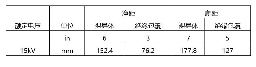 图片要害词