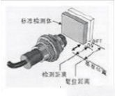 图片要害词