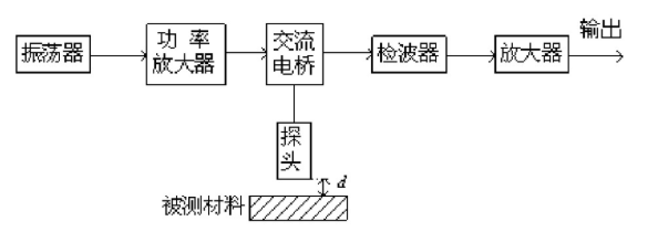 图片要害词