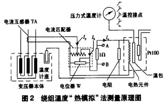 图片要害词