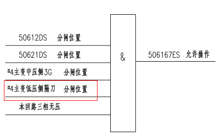 图片要害词