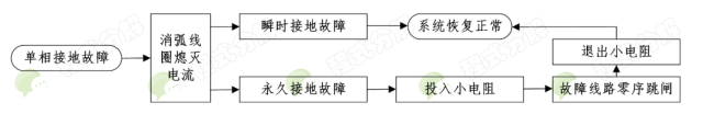 图片要害词