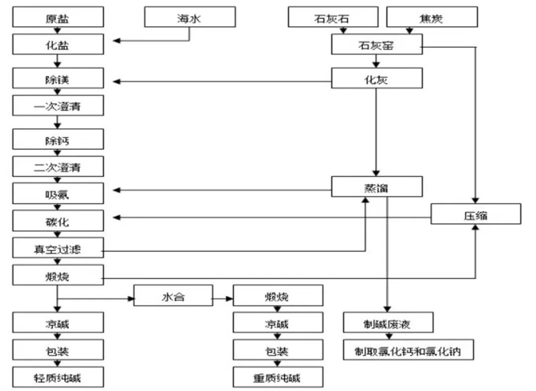 图片要害词