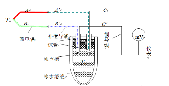 图片要害词