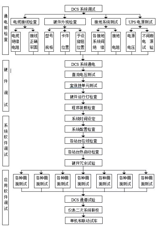 图片要害词