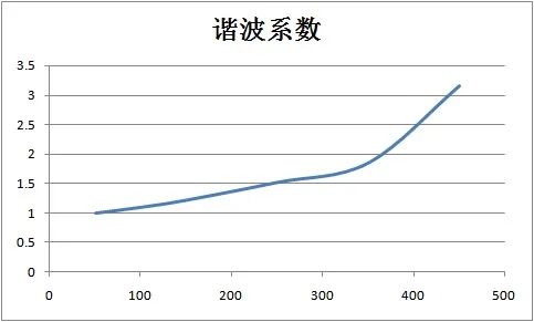 图片要害词