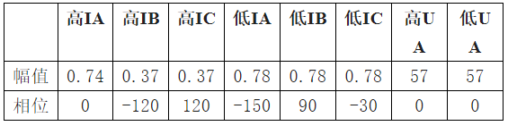 图片要害词