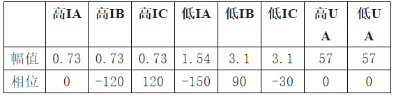 图片要害词