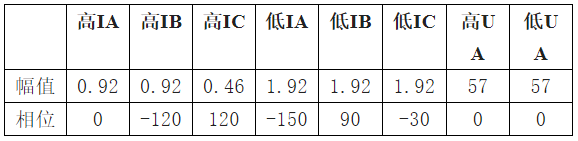 图片要害词