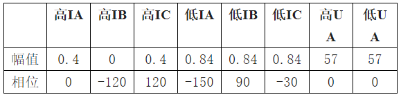 图片要害词