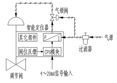 图片要害词