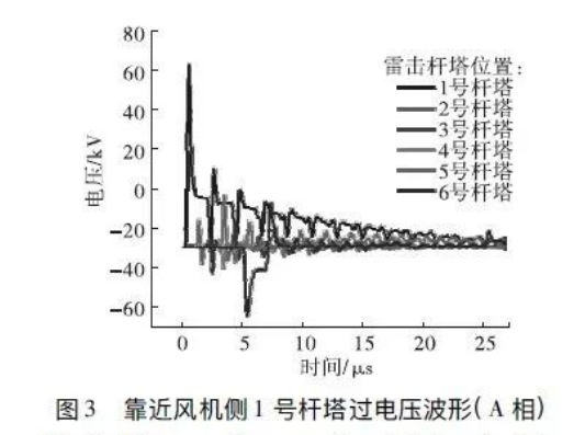 图片要害词