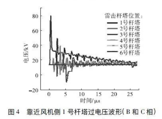 图片要害词