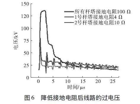 图片要害词