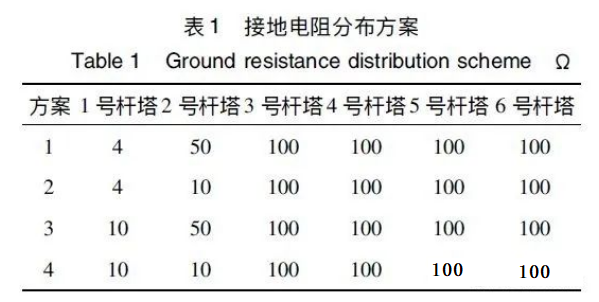 图片要害词