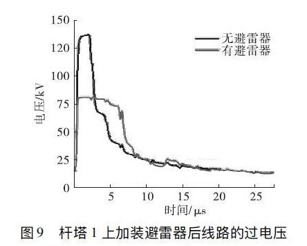 图片要害词