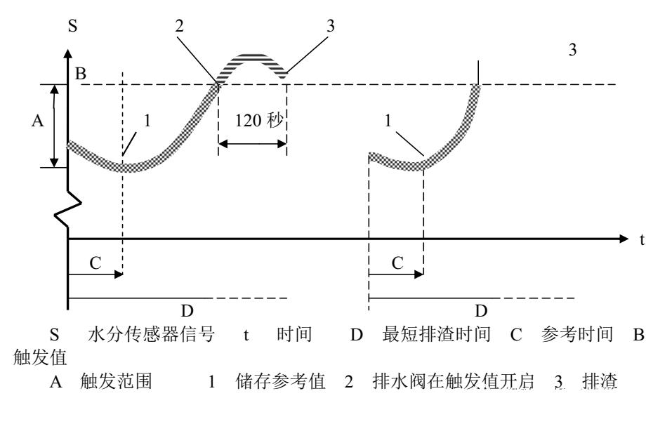 图片要害词