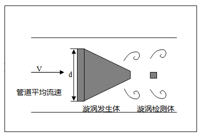 图片要害词