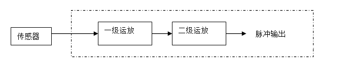 图片要害词