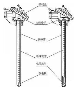 图片要害词