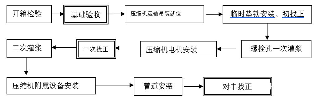 图片要害词