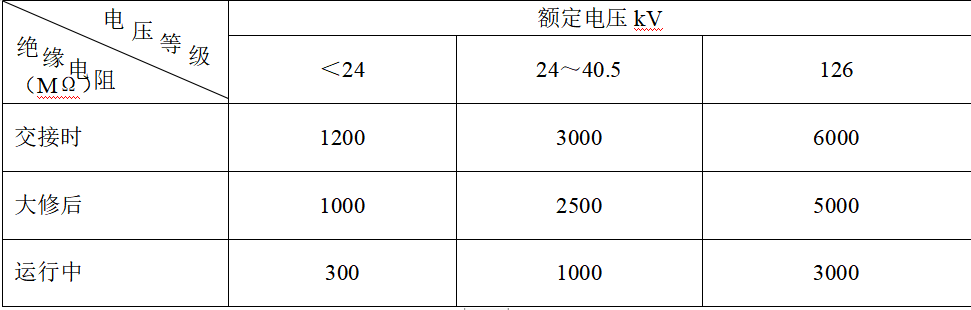 图片要害词