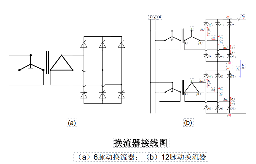 图片要害词