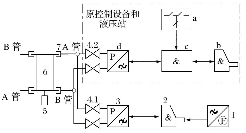 图片要害词