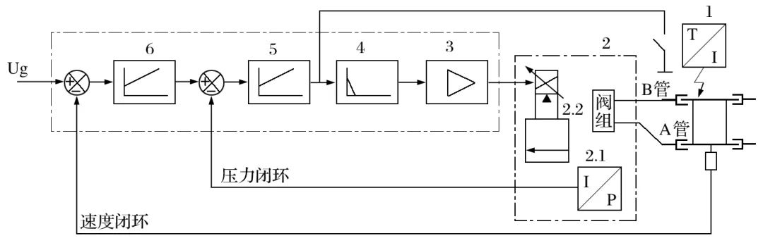 图片要害词