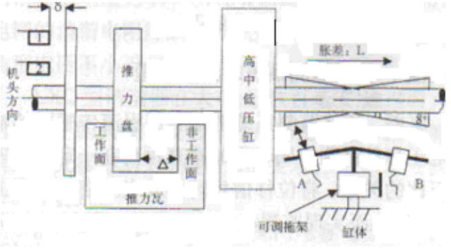 图片要害词