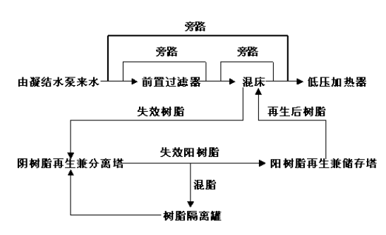 图片要害词