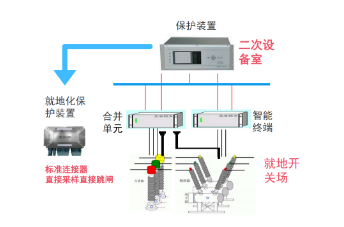 图片要害词