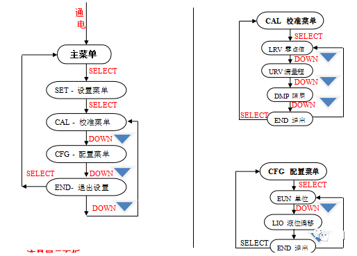 图片要害词