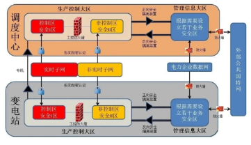 图片要害词