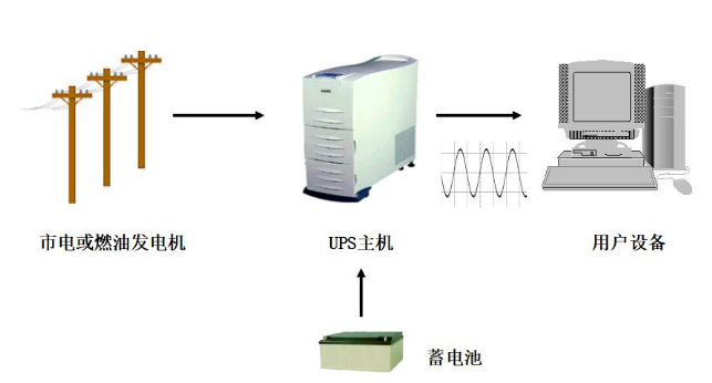 图片要害词