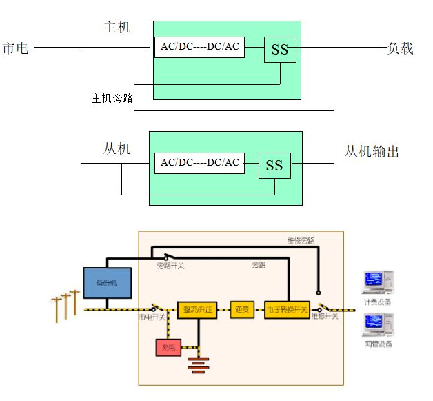 图片要害词