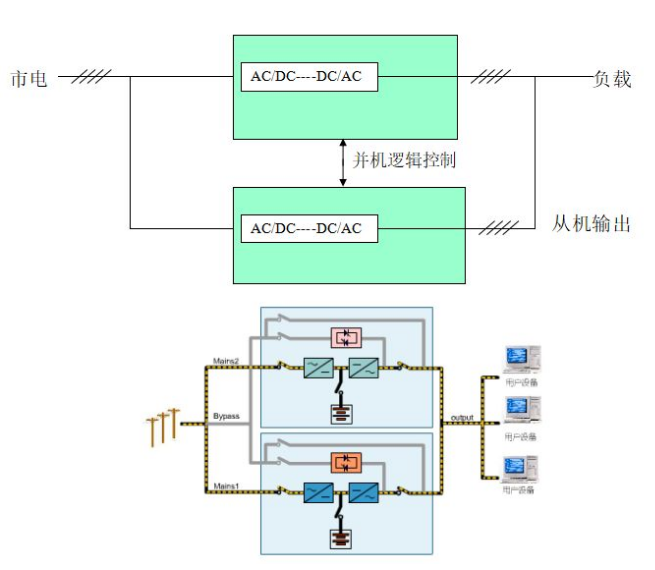 图片要害词