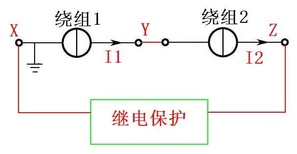 图片要害词