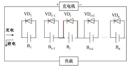 图片要害词