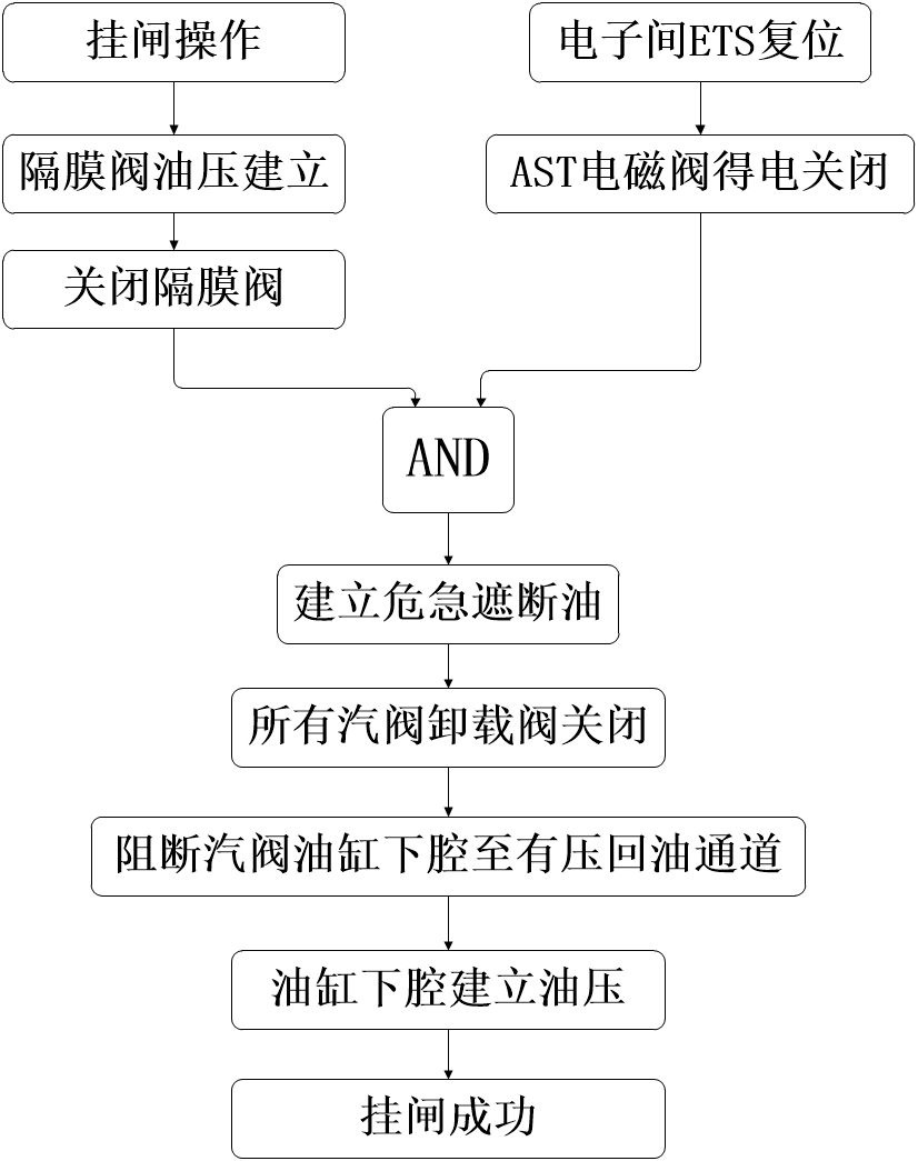 图片要害词