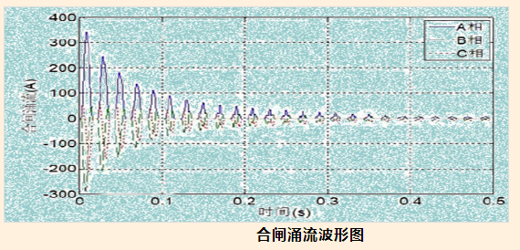 图片要害词