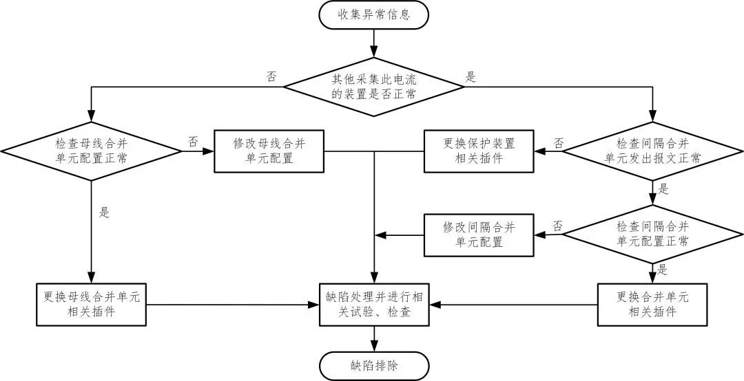 图片要害词