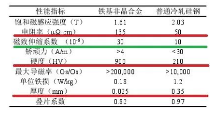 图片要害词