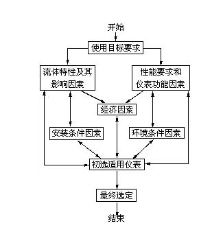 图片要害词