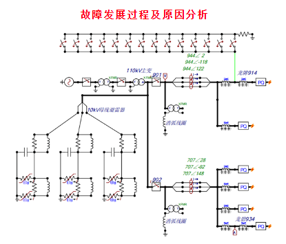 图片要害词